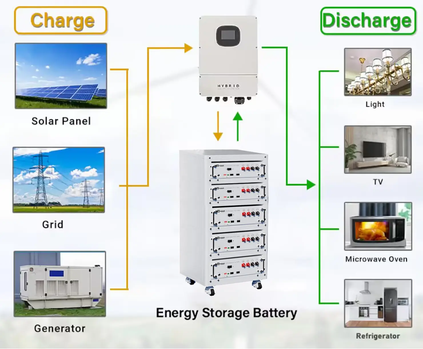 N Energy Storage Systems14ekc