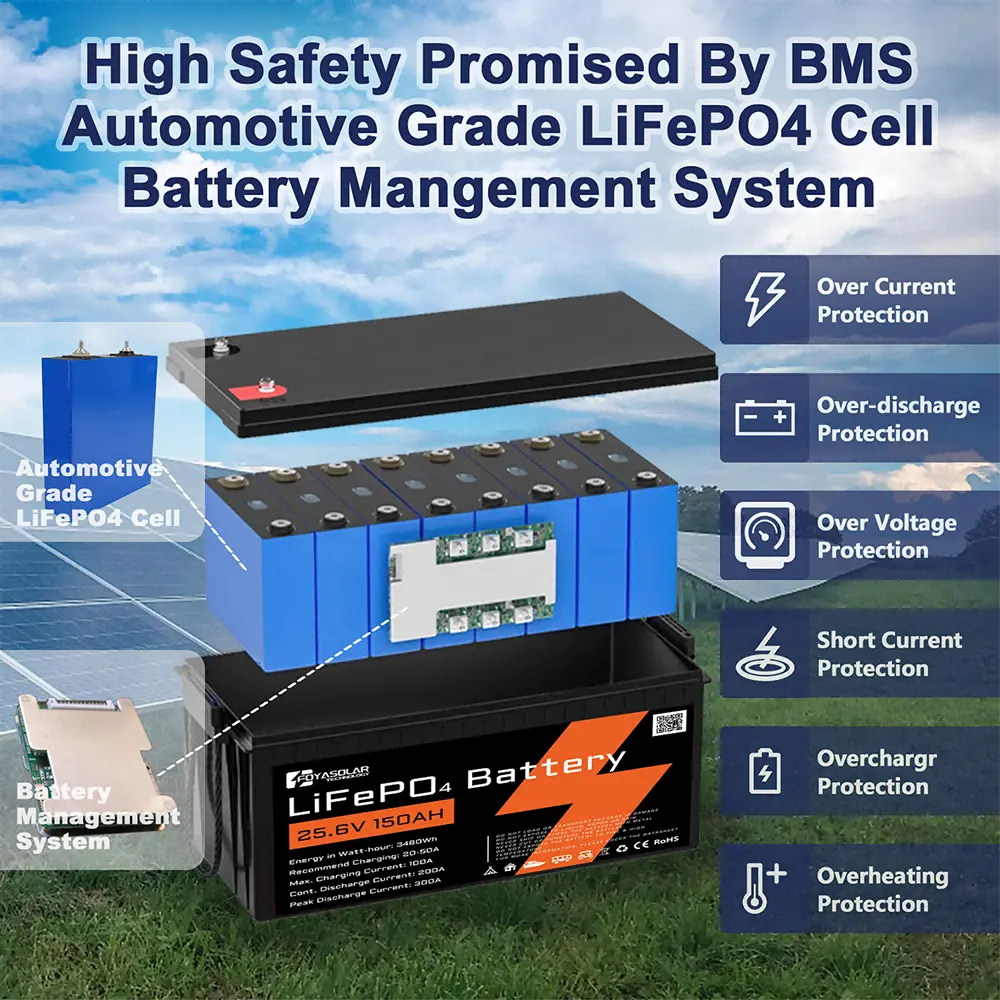 foyasolar-lifepo4-25-6v-100ah-rechargeable-deep-cycle-battery-pack6-1