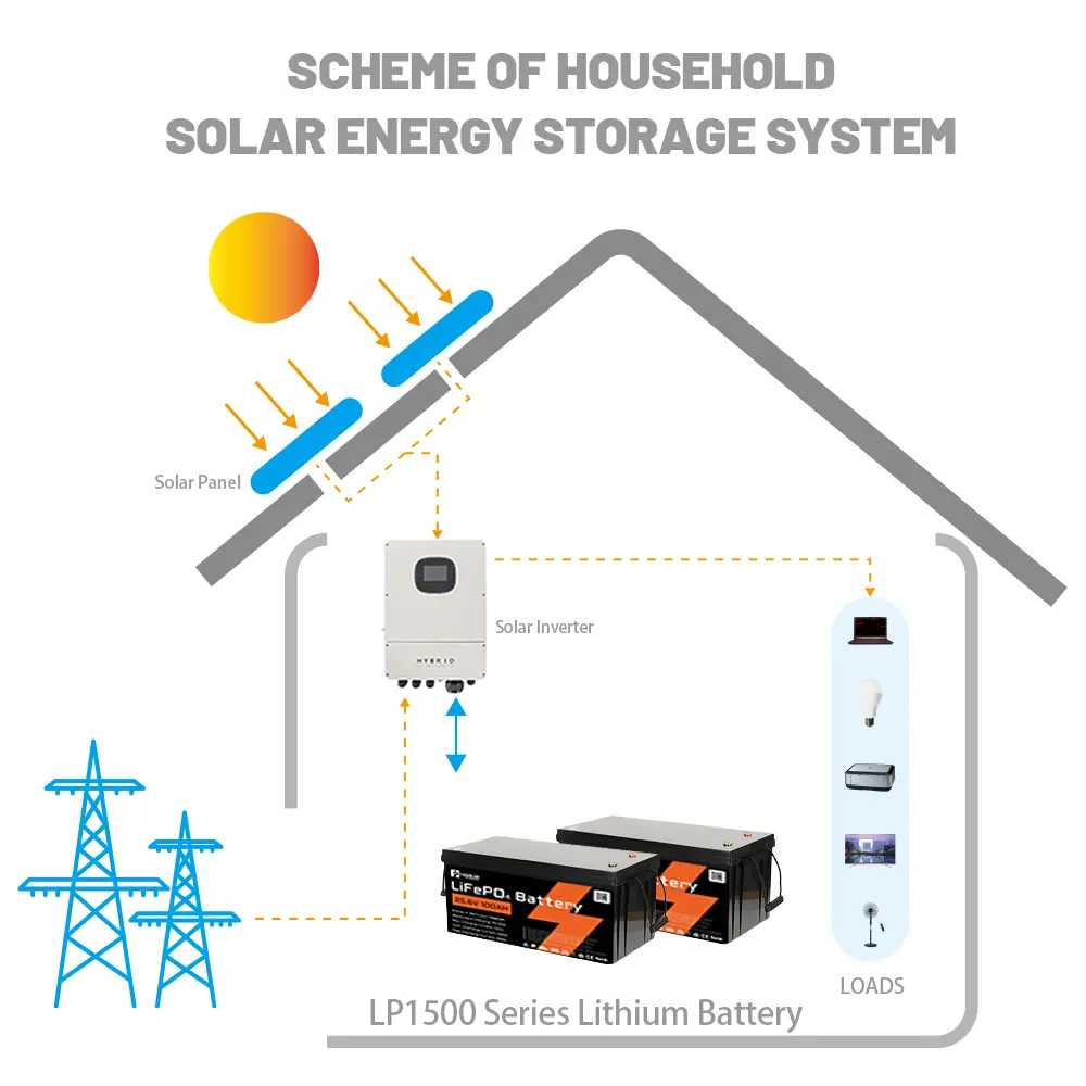 家庭储能电池编号(可改字)egr