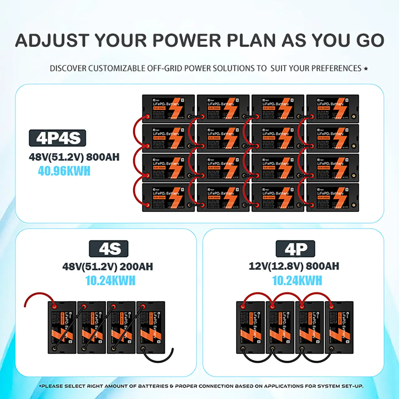 FOYASOLAR LiFePO4 1269g