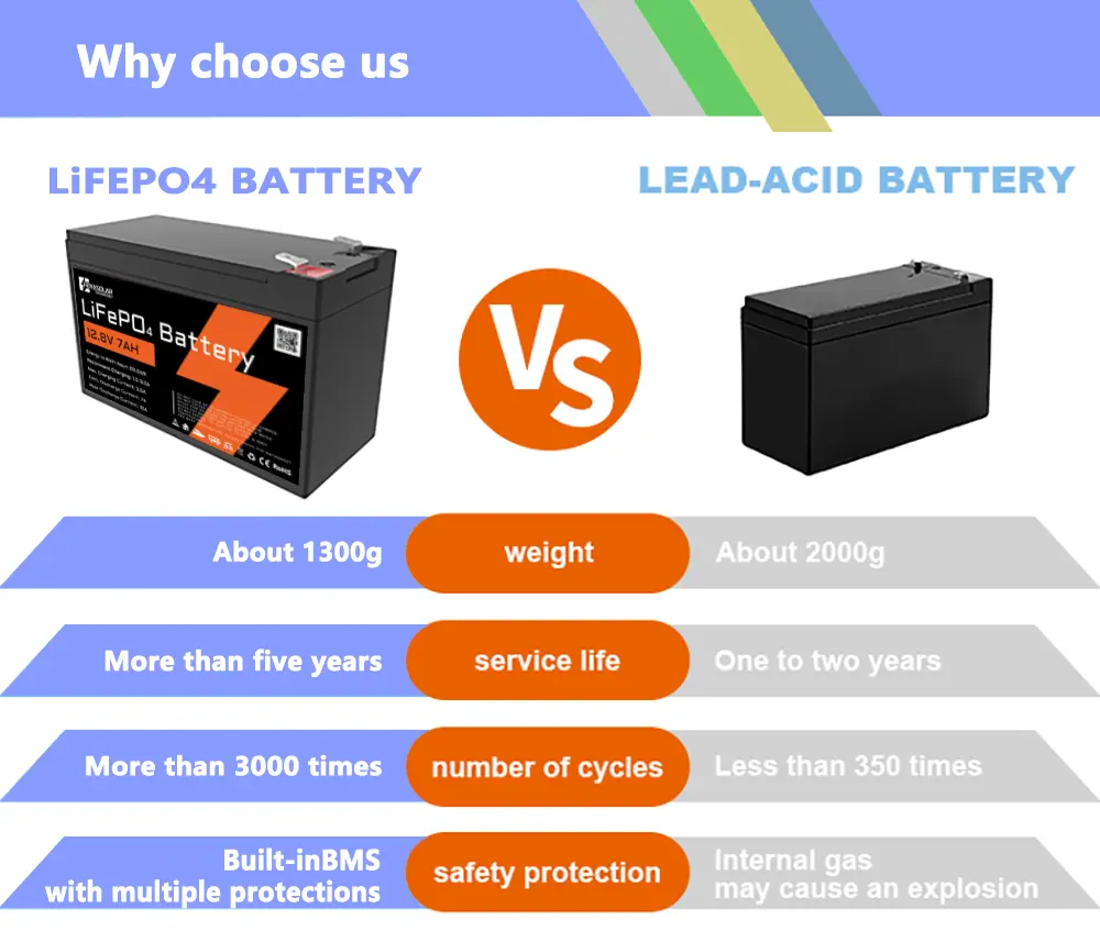 彩虹电池组对比j77