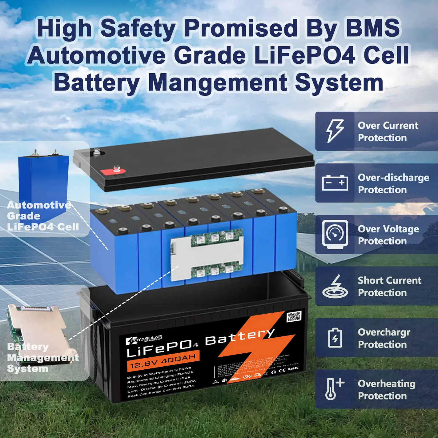 电池组里面配置bms与电芯