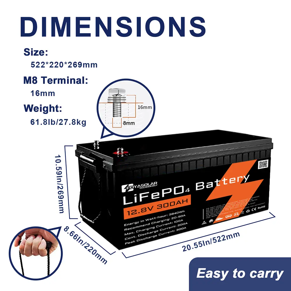 电池组尺寸与携带把手raa