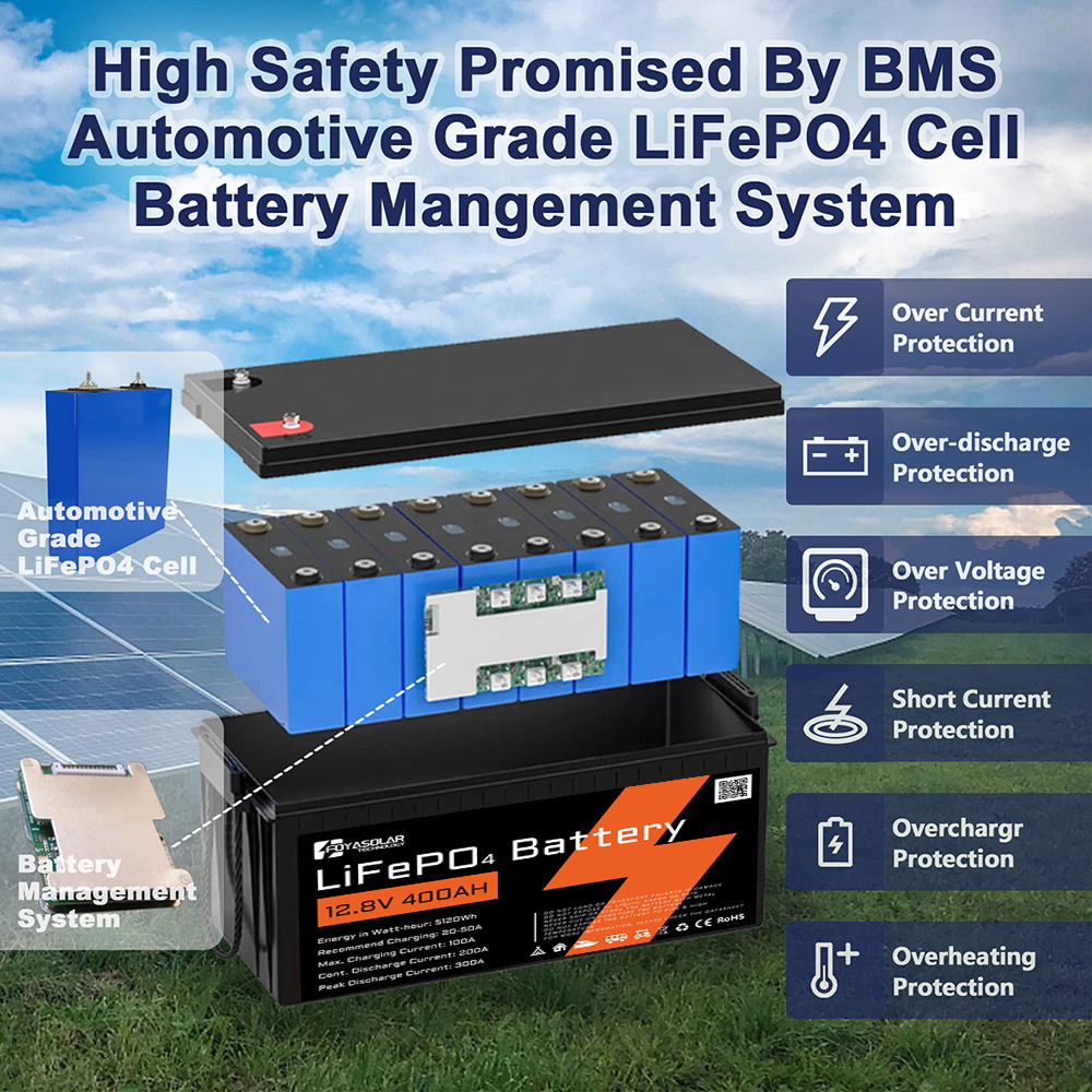 电池组里面配置bms与电芯